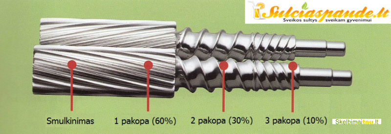 Lėtaeigė dviejų sraigtų sulčiaspaudė angelia 5500