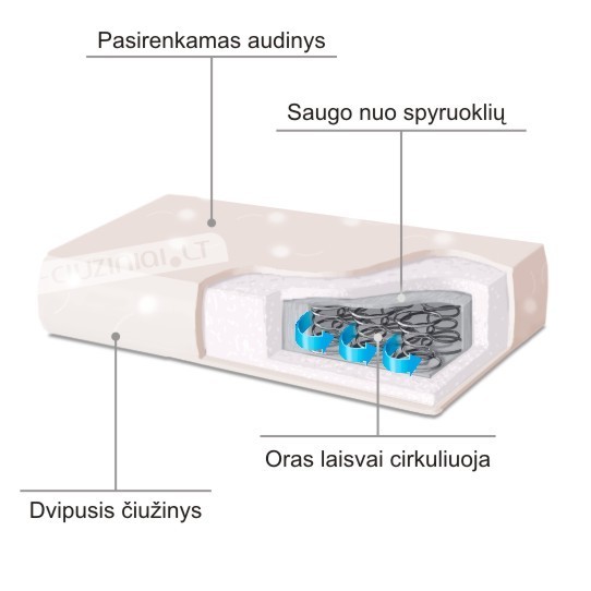 Čiužinių pardavimas internetu ir telefonu