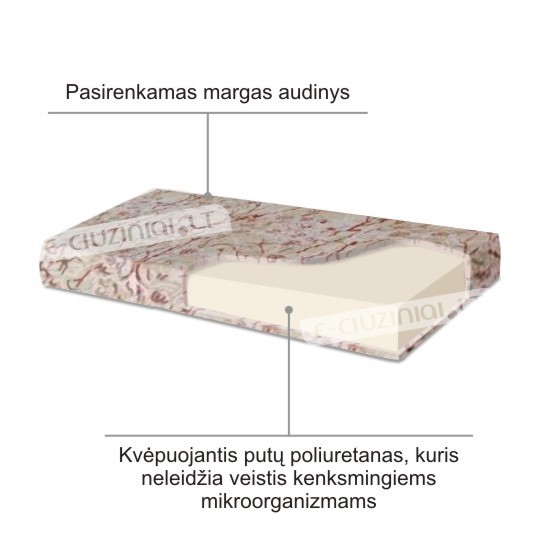 Čiužinių pardavimas internetu ir telefonu