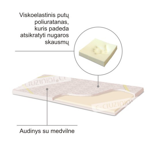 Čiužinių pardavimas internetu ir telefonu