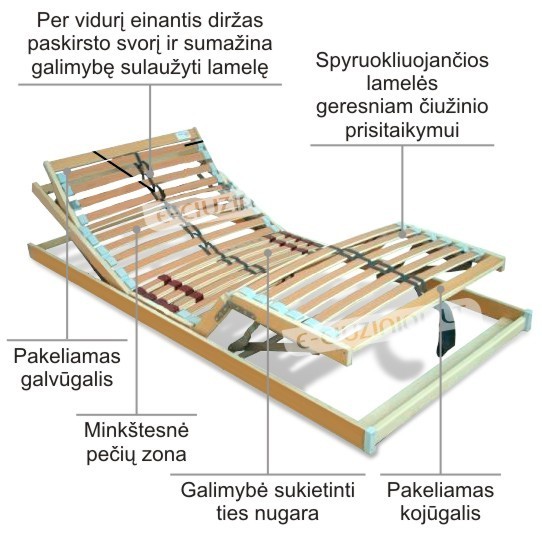Čiužinių pardavimas internetu ir telefonu